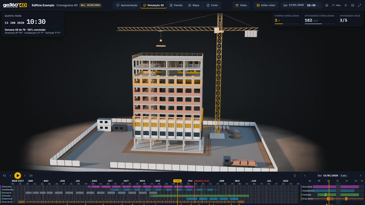 Tela de Simulação 4D da plataforma: o prédio-exemplo de 10 pavimentos em obra, com a grua, na quinta-feira 13/01/2028 às 10:30 (semana 46 de 79, 58% concluído), os indicadores de etapas e atividades no canto e, no rodapé, a linha do tempo da obra por frente e a visão do dia.