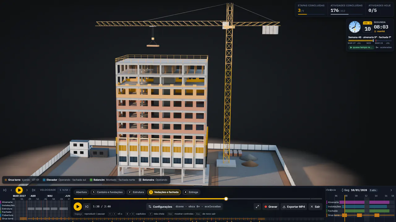 Player do vídeo 4D na plataforma: o prédio-exemplo com a grua em tela cheia, o relógio da obra em 10 de janeiro de 2028 no canto, os capítulos (Abertura, Canteiro e fundações, Estrutura, Vedações e fachada, Entrega) e os botões Gravar e Exportar MP4.